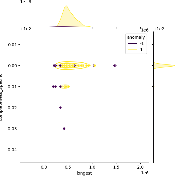 Burkholderia ubonensis_sample_longest_Completeness_Specific.png